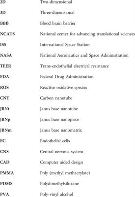 Blood-brain-barrier modeling with tissue chips for research applications in space and on Earth